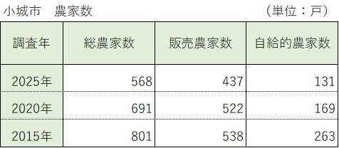 農セン結果