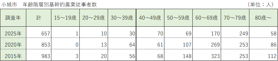 農セン結果