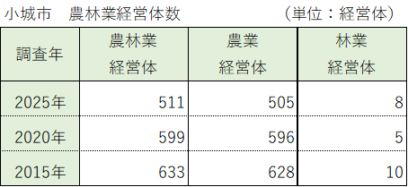 農セン結果