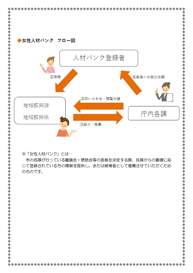 女性人材バンクチラシ