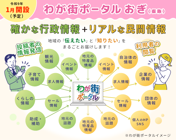 わが街ポータルイメージ図
