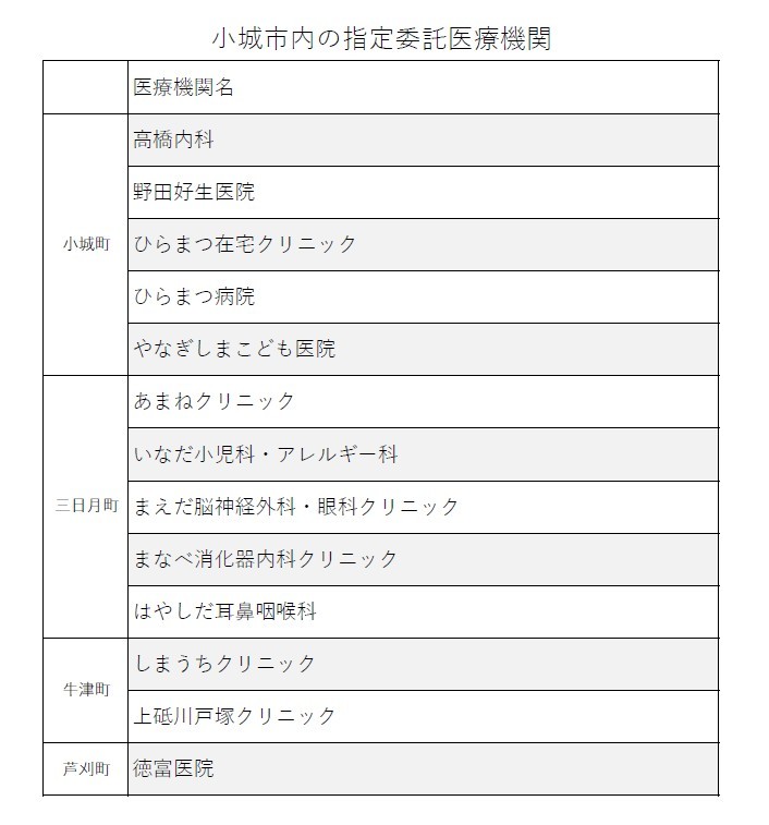 委託医療機関