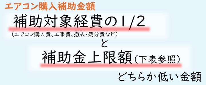 補助金