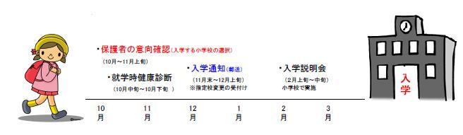 スケジュールの説明図