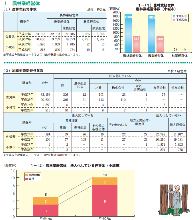 農林業経営体比較表