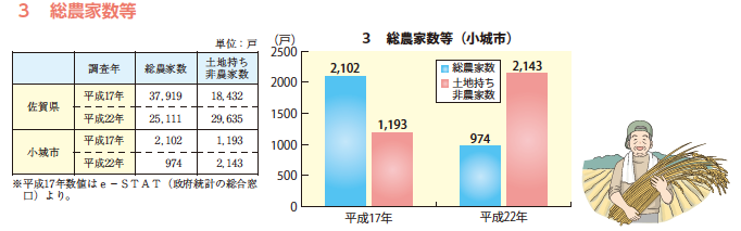 総農家数等比較表