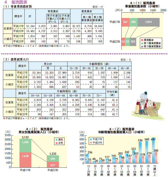 販売農家比較表