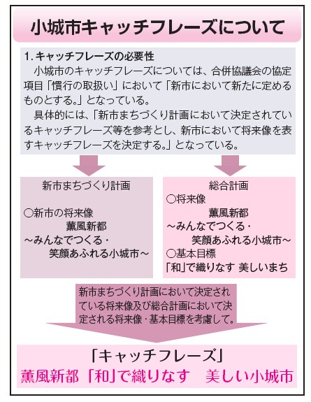 キャッチフレーズが決定するまでの過程